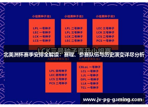 北美洲杯赛季安排全解读：赛程、参赛队伍与历史演变详尽分析