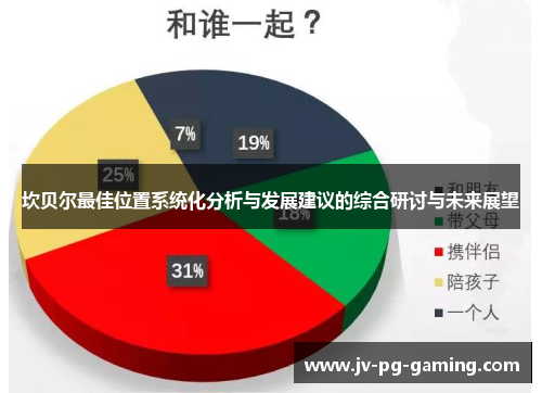 坎贝尔最佳位置系统化分析与发展建议的综合研讨与未来展望