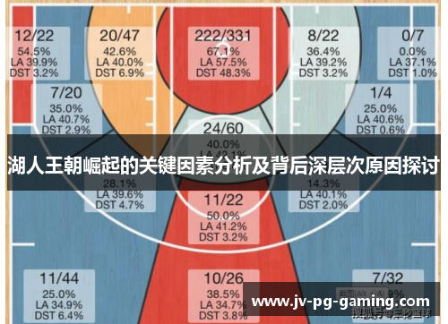 湖人王朝崛起的关键因素分析及背后深层次原因探讨