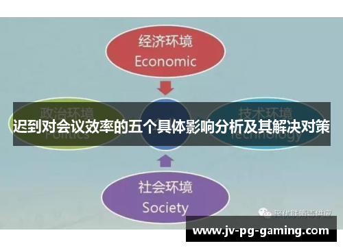 迟到对会议效率的五个具体影响分析及其解决对策 迟到对会议效率的五个具体影响分析及其解决对策
